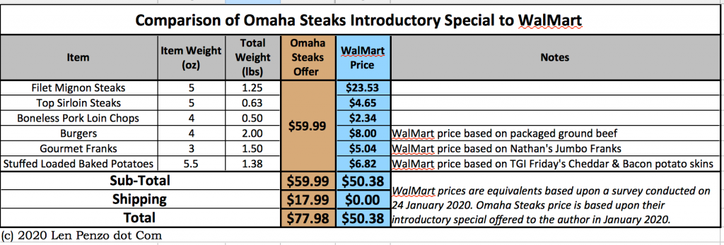 omaha steaks price comparison