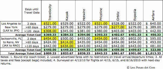 AirlineFareComparison