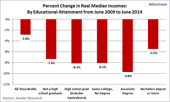 median-incomes8-14