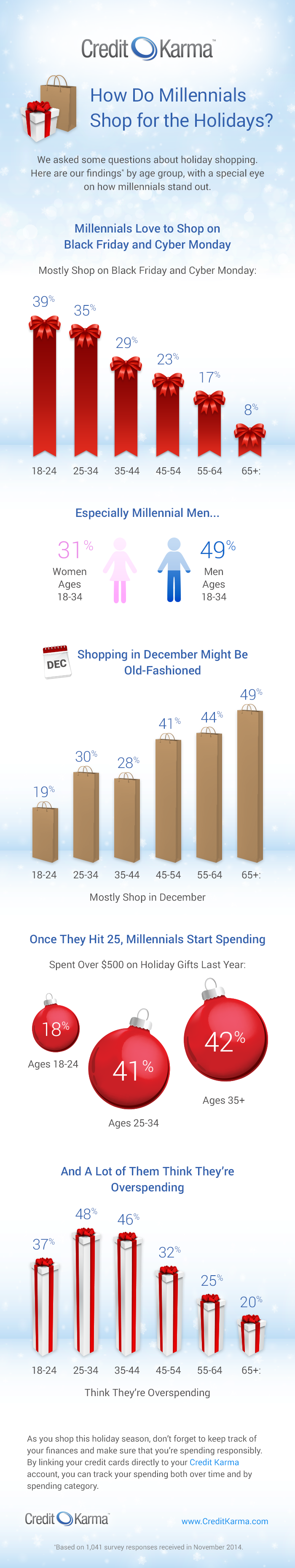 infographic_HolidayShopping