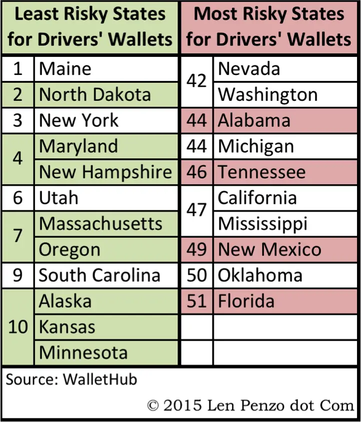 Car Ownership Rates by State