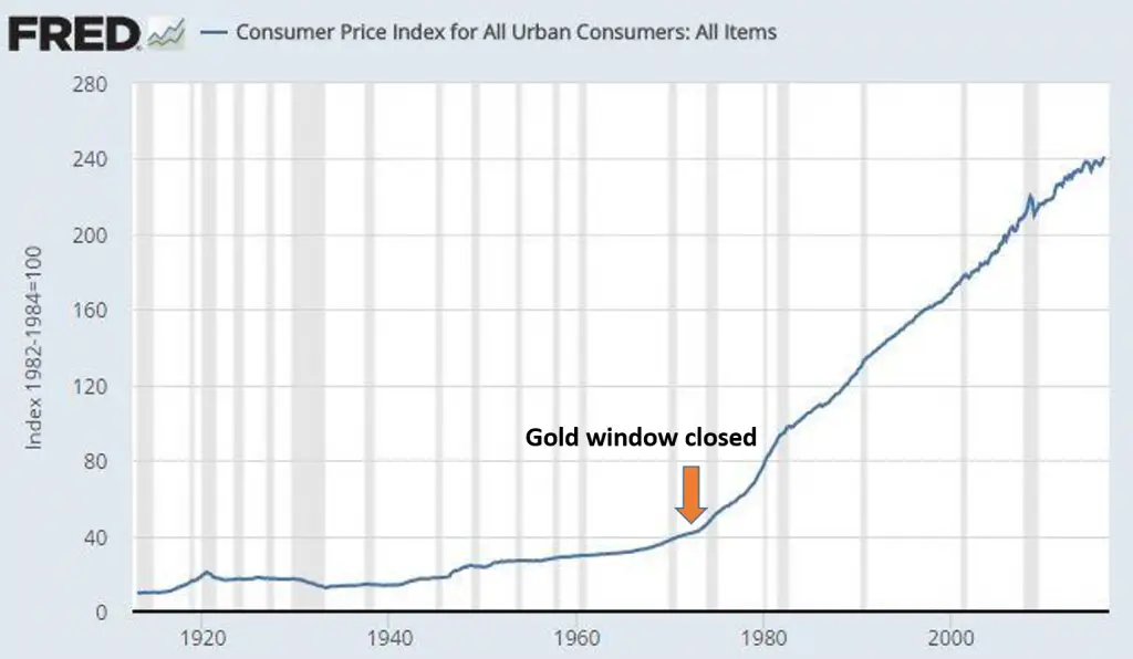 Gold window close