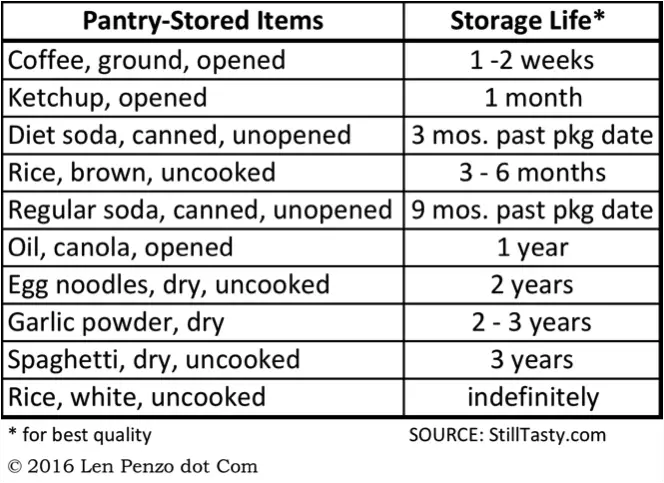 What Is A Shallot? Shelf-life & Storage @EatByDate